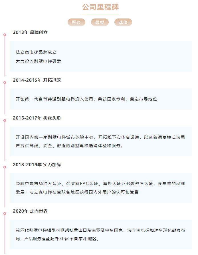 法立奥电梯历程